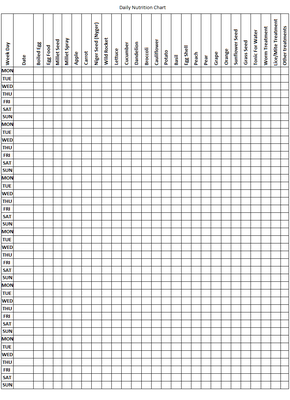 Here is a nutrition chart i made, Feel free to edit in paint or other program if needed.